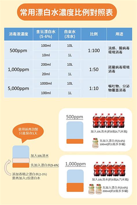 跳蚤漂白水比例